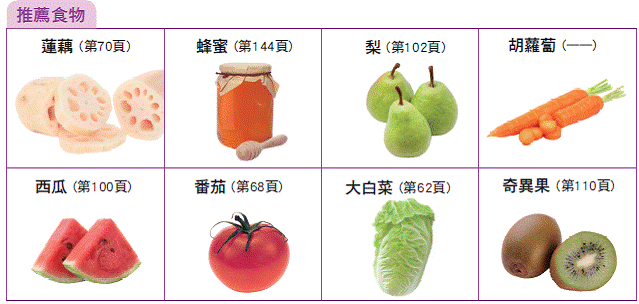 16種上火發(fā)熱吃什么好 上火的癥狀大全 16種上火發(fā)熱吃什么好 上火的癥狀大全