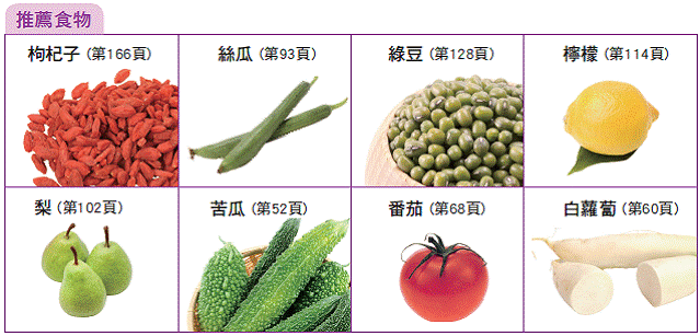 16種上火發(fā)熱吃什么好 上火的癥狀大全 16種上火發(fā)熱吃什么好 上火的癥狀大全