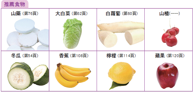 16種上火發(fā)熱吃什么好 上火的癥狀大全 16種上火發(fā)熱吃什么好 上火的癥狀大全