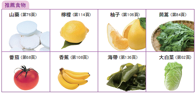 16種上火發(fā)熱吃什么好 上火的癥狀大全 16種上火發(fā)熱吃什么好 上火的癥狀大全