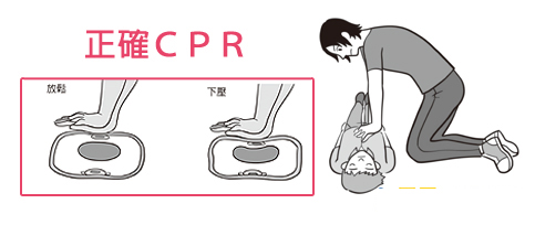 身旁有人昏倒時該怎么處理 身旁有人昏倒時該怎么處理