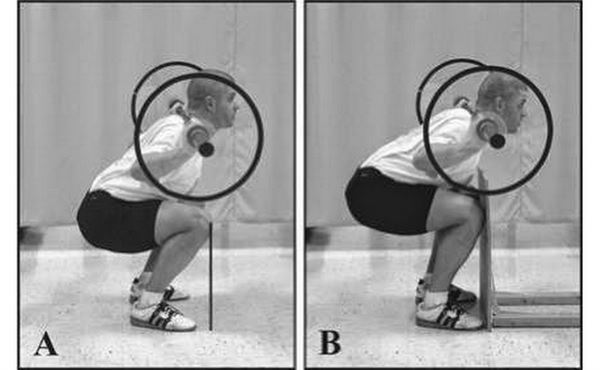 深蹲時膝蓋有響聲?不能超過腳尖? 深蹲時膝蓋有響聲?不能超過腳尖?