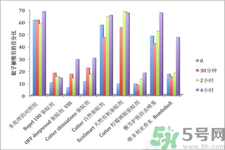 什么是塞卡病毒?如何傳染的?怎么預(yù)防最有效? 什么是塞卡病毒?如何傳染的?怎么預(yù)防最有效?