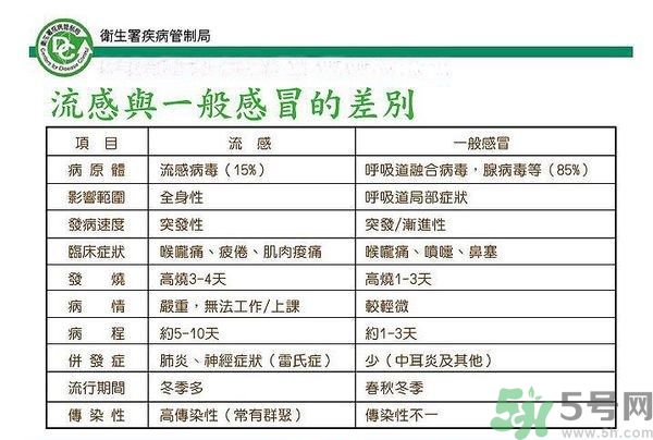 春天a型流感怎么預(yù)防 春天a型流感怎么預(yù)防