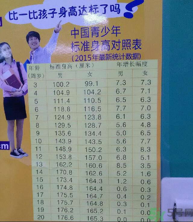 14歲男孩身高多少才算正常?14歲身高標準是多少? 14歲男孩身高多少才算正常?14歲身高標準是多少?