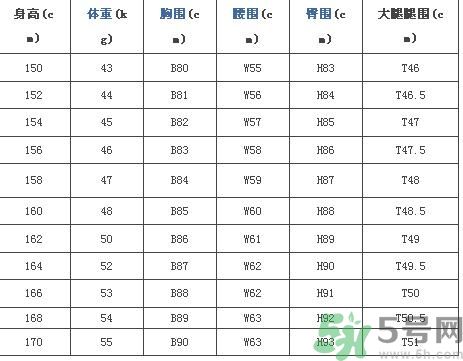 我12歲腿怎樣算長 12歲腿多長正常