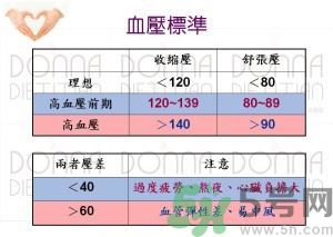 高血壓吃什么食物好?高血壓應(yīng)該注意什么? 高血壓吃什么食物好?高血壓應(yīng)該注意什么?