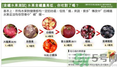 缺鐵吃什么水果好？補(bǔ)鐵的水果有哪些？