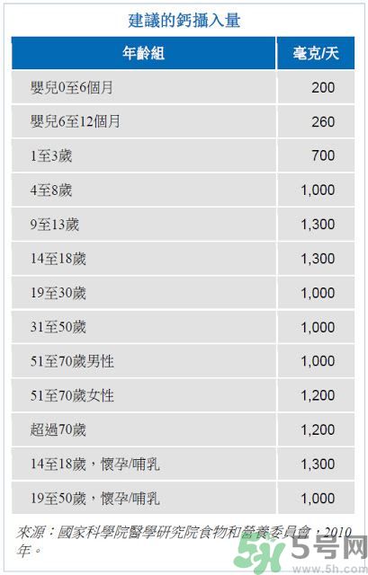 孩子長高吃什么食物？孩子長高的有效方法