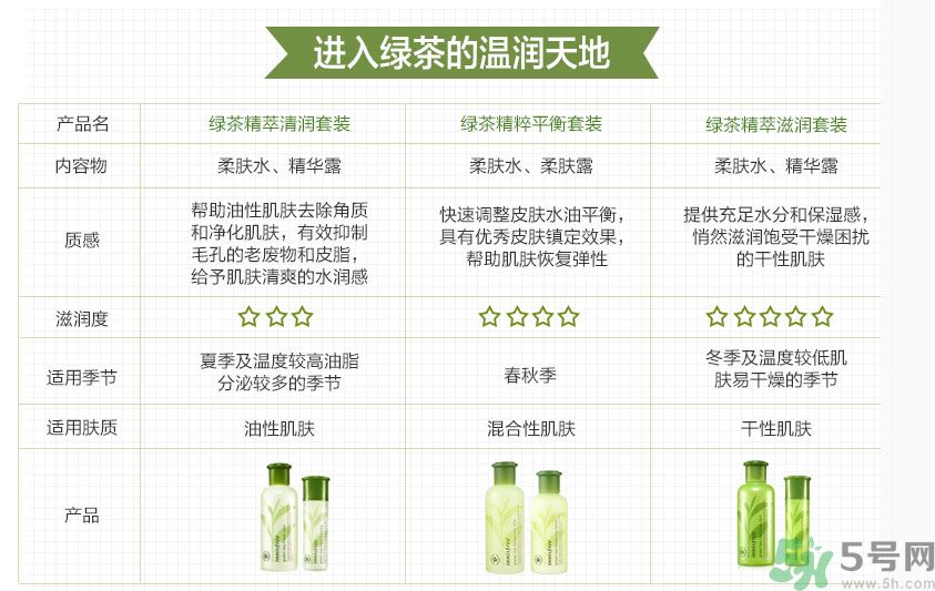 悅詩風(fēng)吟綠茶系列水乳怎么樣？綠茶系列水乳好用嗎？