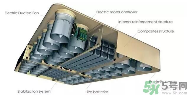 Hoverboard懸浮滑板國內(nèi)多少錢？懸浮滑板在哪可以買？
