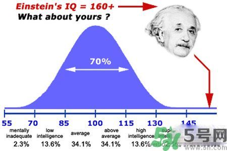 什么是低智商的善良？低智商的善良有哪些表現(xiàn)？