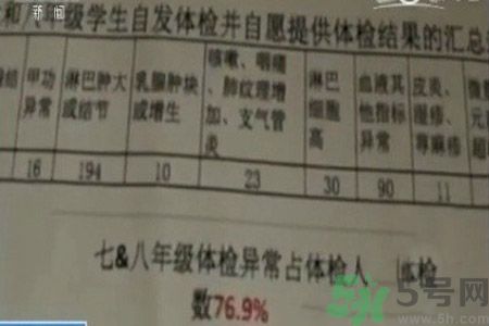 常州學生為什么身體異常？常州學生身體有什么異常？