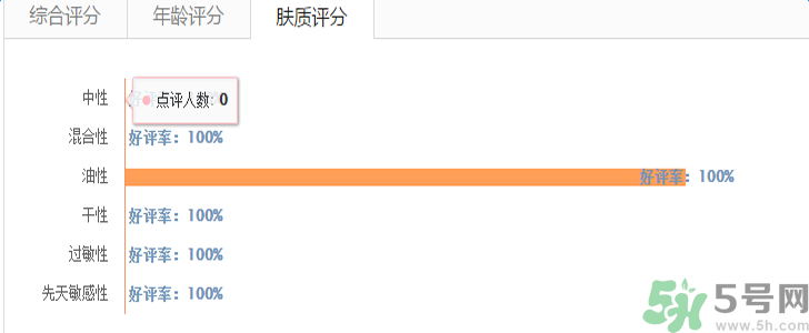 蘭蔻氣墊腮紅怎么樣？