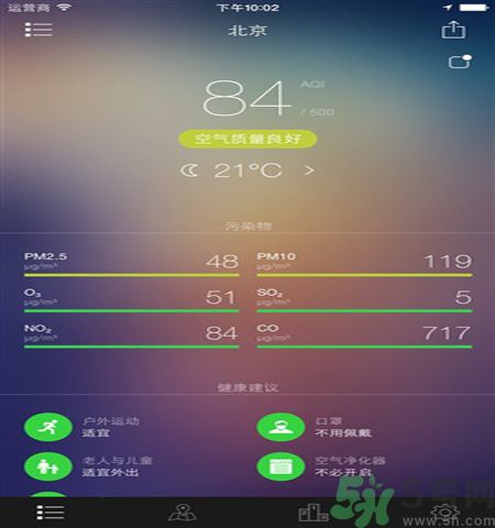 全國空氣質(zhì)量排名是怎樣的？遇到霧霾天氣怎么辦？