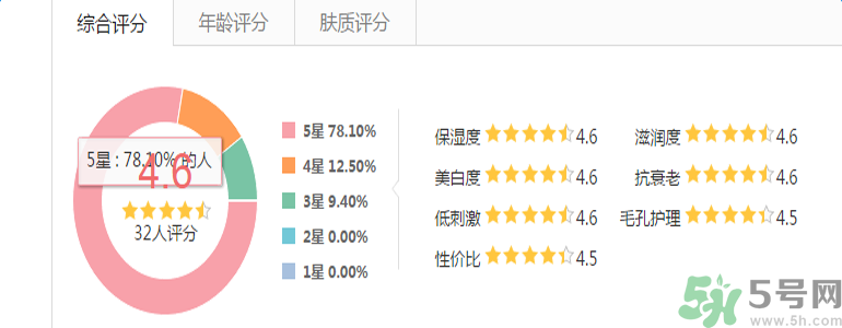 雅漾活泉恒潤(rùn)保濕精華乳適合什么膚質(zhì)？敏感性膚質(zhì)可以用雅漾活泉恒潤(rùn)保濕精華乳嗎？