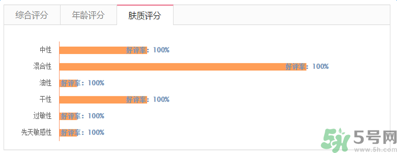 雅漾活泉恒潤(rùn)保濕精華乳適合什么膚質(zhì)？敏感性膚質(zhì)可以用雅漾活泉恒潤(rùn)保濕精華乳嗎？