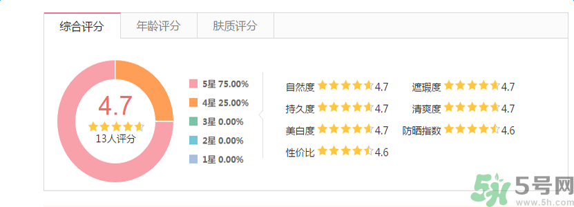 香奈兒珍珠光采遮瑕筆怎么樣？