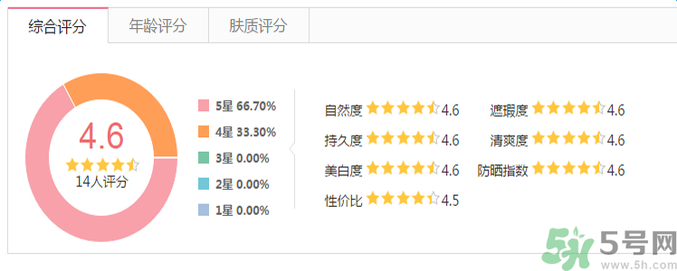 1香奈兒珍珠光采防曬蜜粉怎么樣？香奈兒珍珠光采防曬蜜粉防曬效果怎么樣？