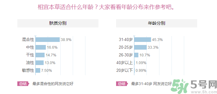 相宜本草和百雀羚哪個(gè)更適合20歲用？相宜本草和百雀羚哪個(gè)更好？