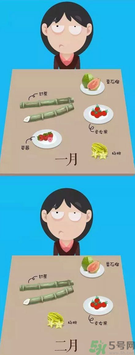 應(yīng)季水果有哪些？吃應(yīng)季水果有什么好處？