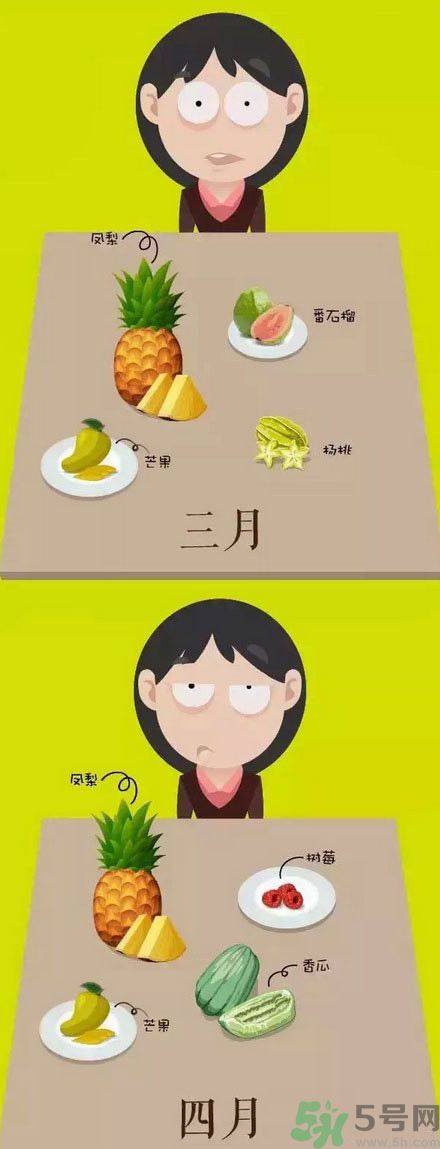 應(yīng)季水果有哪些？吃應(yīng)季水果有什么好處？