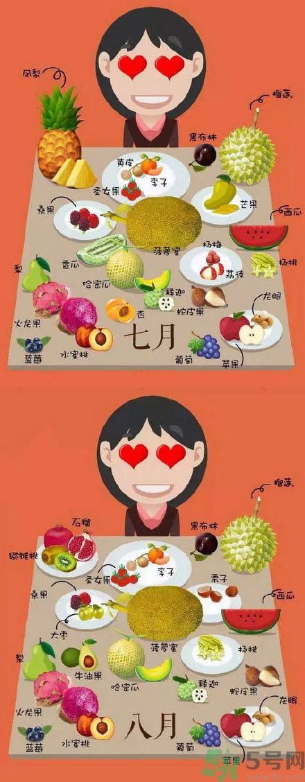 應(yīng)季水果有哪些？吃應(yīng)季水果有什么好處？