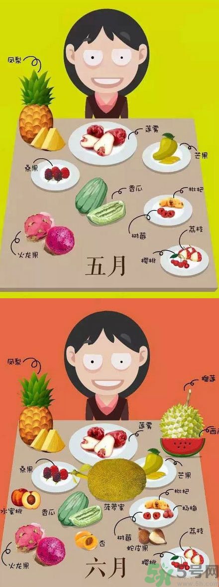 應(yīng)季水果有哪些？吃應(yīng)季水果有什么好處？