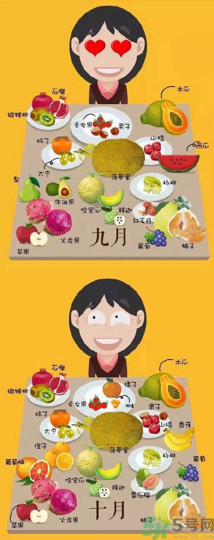 應(yīng)季水果有哪些？吃應(yīng)季水果有什么好處？