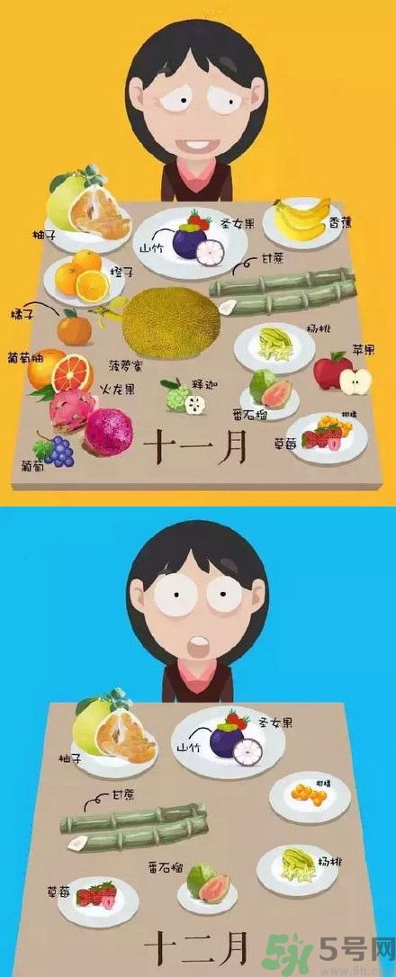 應(yīng)季水果有哪些？吃應(yīng)季水果有什么好處？