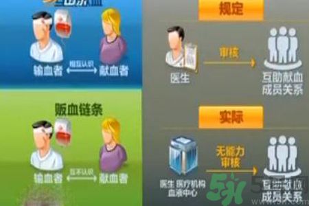 蘇州血荒血販子要價翻數(shù)倍是怎么回事？血販子血液的來源是怎樣的？