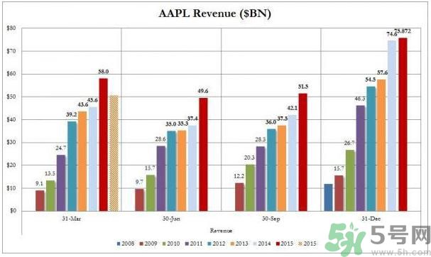 蘋果加州死亡事件是怎么回事？蘋果加州死亡事件的原因是什么？