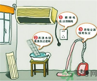 空調(diào)怎樣清洗？空調(diào)清洗有哪些注意事項？