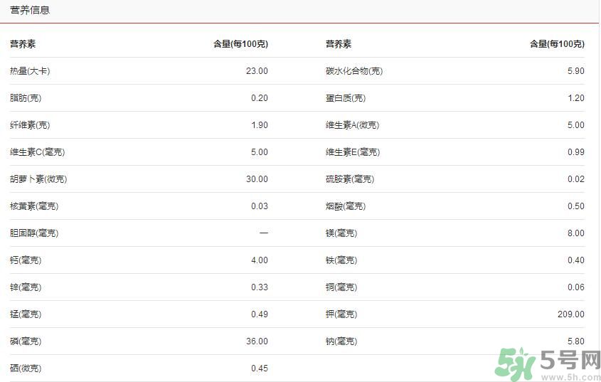 吃茭白可以減肥嗎？吃茭白減肥有用嗎？