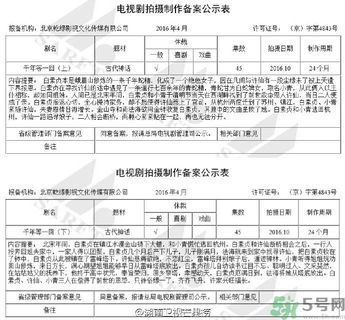 新白娘子傳奇將翻拍是真的嗎？新白娘子傳奇將翻拍男女主角是誰？