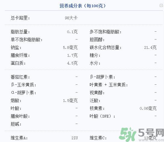 吃菱角可以減肥嗎？吃菱角減肥有效果嗎？