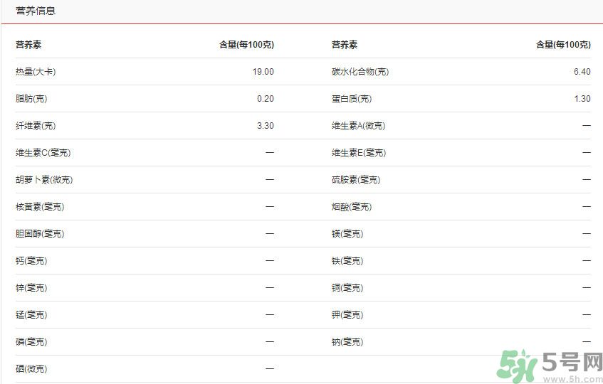 吃彩椒可以減肥嗎？吃彩椒有減肥作用嗎？