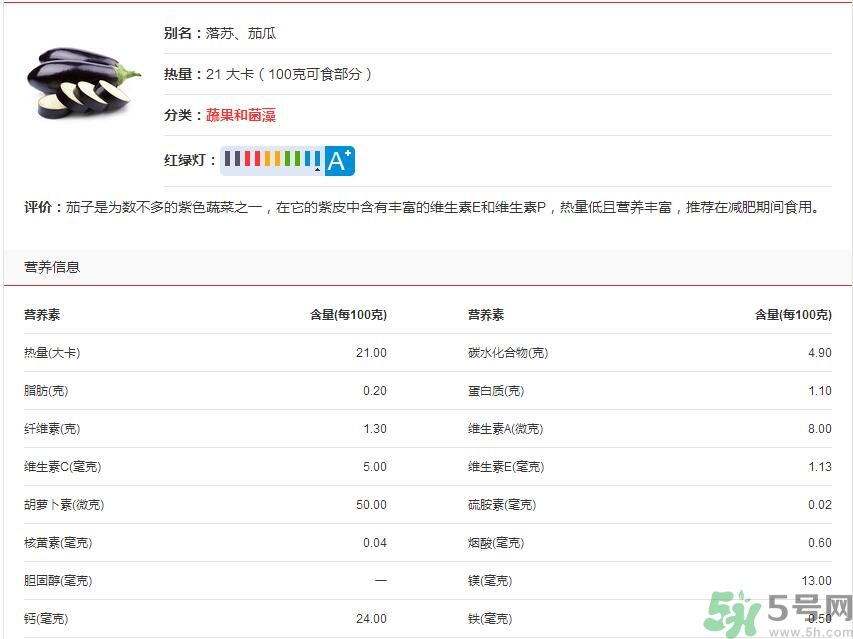 吃茄子會長胖嗎？茄子卡路里高嗎？