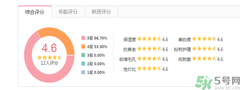 悅詩風(fēng)吟親膚臻研面膜透明質(zhì)酸怎么樣