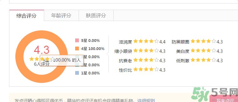 軒諦水凝抗皺男士眼霜怎么樣？軒諦水凝抗皺男士眼霜好用嗎？