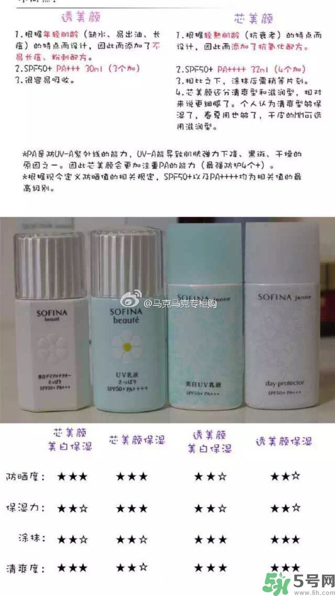蘇菲娜sofina防曬霜哪款好用？sofina防曬白蕾絲藍蕾絲區(qū)別