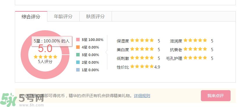 法國嬌蘭深夜煥膚乳怎么樣？法國嬌蘭深夜煥膚乳好用嗎？