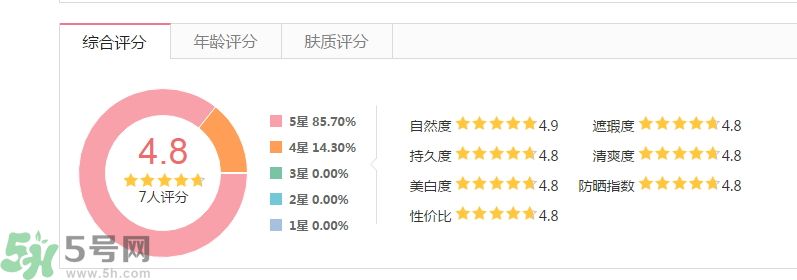 法國(guó)嬌蘭痘印遮瑕膏怎么樣？法國(guó)嬌蘭痘印遮瑕膏好用嗎？