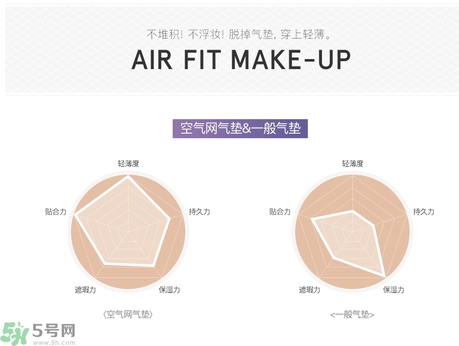 Dr.Jart+蒂佳婷保濕遮瑕空氣感彈力氣墊BB霜怎么樣？蒂佳婷保濕遮瑕空氣感彈力氣墊BB霜好用嗎？