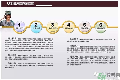 女生可以當(dāng)兵嗎？女生當(dāng)兵有什么要求？