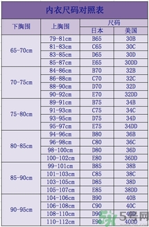 14歲女生胸小要不要穿胸罩？14歲胸小穿什么內(nèi)衣？
