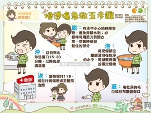 手被油燙傷了怎么處理？手被油燙起泡了怎么辦？