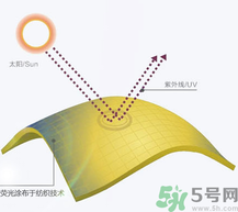 hoii防曬帽真的有用嗎?hoii帽子有效果嗎 hoii防曬帽真的有用嗎?hoii帽子有效果嗎
