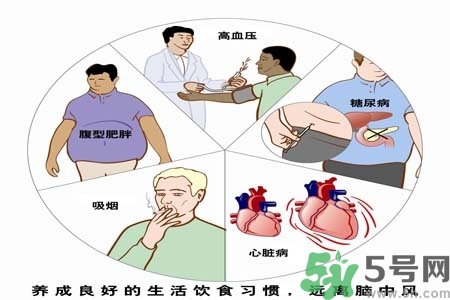 腦中風(fēng)的發(fā)病因素？腦中風(fēng)的并發(fā)癥有哪些 ？