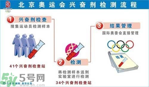 為什么使用興奮劑尿液會(huì)呈陽(yáng)性？